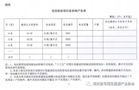 國家能源局要求上報光伏扶貧計劃相關材料 13日截止