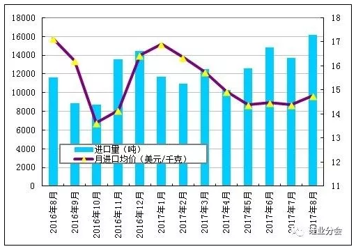 硅料價格已成強弩之末，明年硅料跌破80元/公斤是大概率事件！