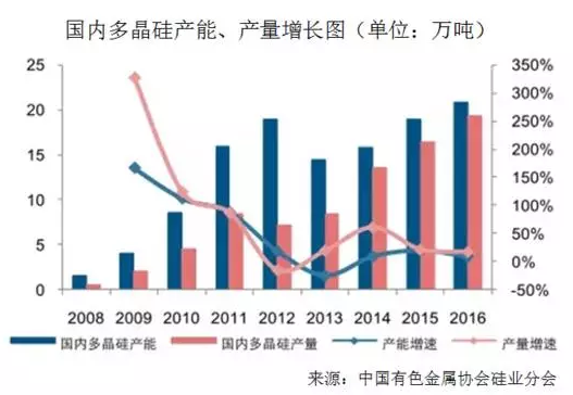 硅料價格已成強弩之末，明年硅料跌破80元/公斤是大概率事件！