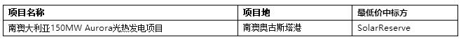 2017年全球4個(gè)超低光熱電站投中標(biāo)電價(jià)回顧