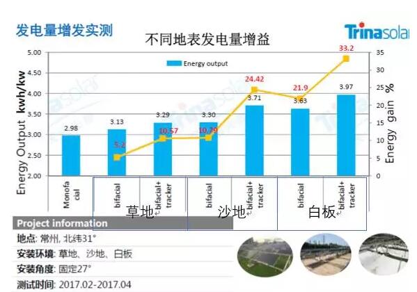 群雄逐鹿的PERC市場