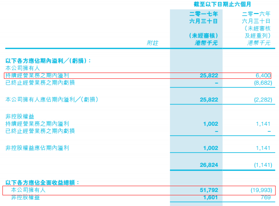 中國(guó)核能科技高歌挺進(jìn)國(guó)際光伏市場(chǎng) 后期股價(jià)如何演繹？