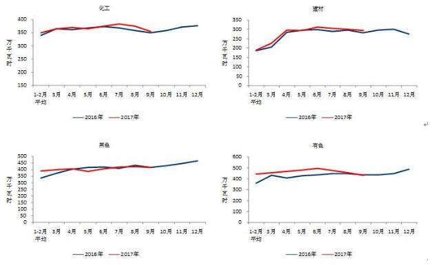 中電聯(lián)：9月太陽能發(fā)電新增裝機(jī)4.03GW