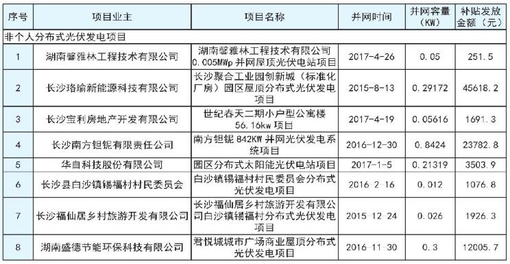 湖南長沙市發(fā)改委2017上半年度長沙市分布式光伏發(fā)電擬補貼項目公示