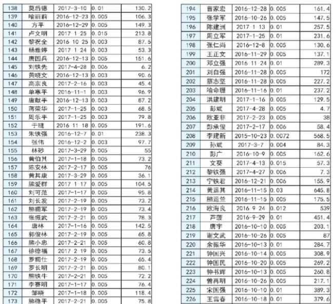 湖南長沙市發(fā)改委2017上半年度長沙市分布式光伏發(fā)電擬補貼項目公示