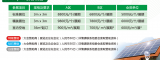 CSEPV2017中國（深圳）國際太陽能光伏展 暨Solar plus國際高峰論壇邀請(qǐng)函