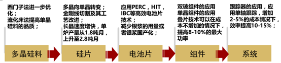 2017年中國(guó)光伏行業(yè)產(chǎn)能及中、美、日三國(guó)需求分析【圖】