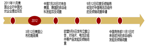 2017年中國(guó)光伏行業(yè)產(chǎn)能及中、美、日三國(guó)需求分析【圖】