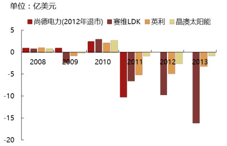 2017年中國(guó)光伏行業(yè)產(chǎn)能及中、美、日三國(guó)需求分析【圖】