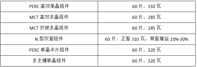 2018年是單晶年？協(xié)鑫、晶科、隆基：行業(yè)標(biāo)桿各有“錢”路