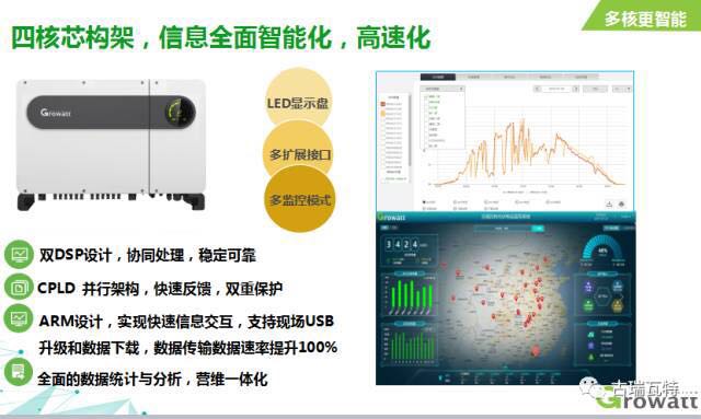 突破創(chuàng)新的榮光!古瑞瓦特獲“2017光伏行業(yè)最具創(chuàng)新戶用逆變器企業(yè)獎”