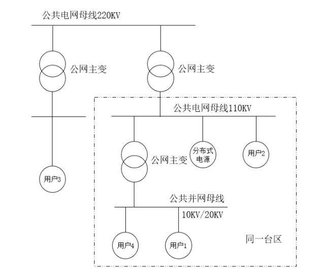 重磅｜分布式發(fā)電市場交易政策要點解讀