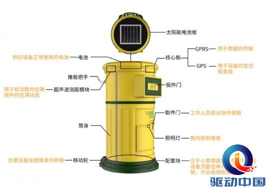 中郵推出自助寄件“小黃筒” 太陽能供電“隨時(shí)隨遞”