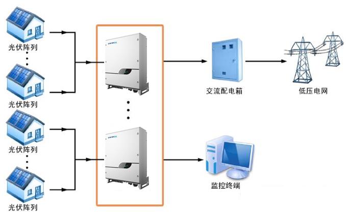 探索光伏系統(tǒng)中的兩大設(shè)計(jì)最優(yōu)因素