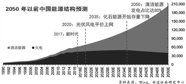 “風(fēng)光”迎政策迎蜜月期