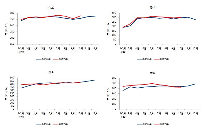 中電聯(lián)：10月份太陽能發(fā)電新增裝機(jī)2.49GW