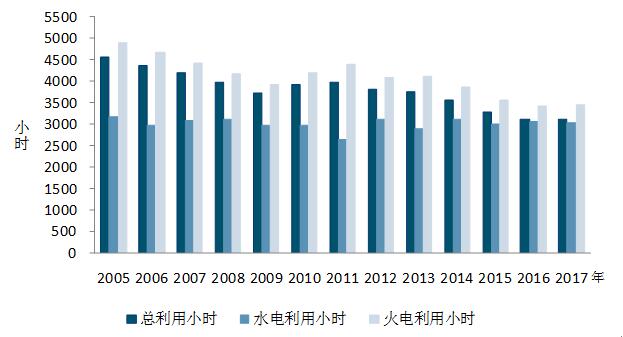 中電聯(lián)：10月份太陽能發(fā)電新增裝機(jī)2.49GW