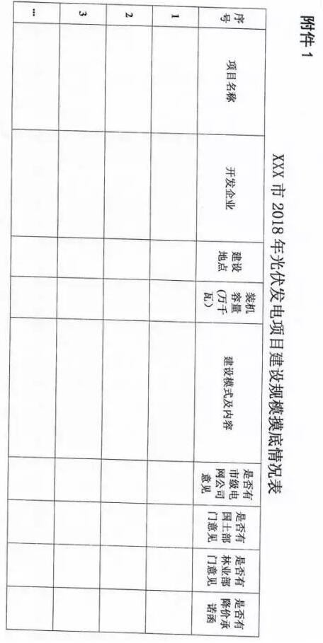 頭條！河北能源局發(fā)布《關(guān)于對2018-2020年光伏發(fā)電項(xiàng)目建設(shè)規(guī)模進(jìn)行摸底工作的通知》