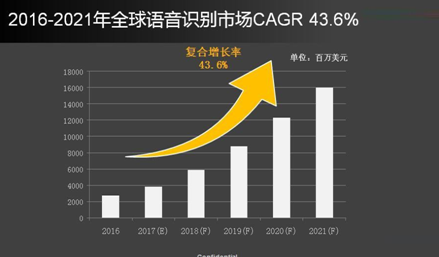 人工智能四大平臺(tái)公布 中能工業(yè)智慧技術(shù)研究院揭秘背后原因