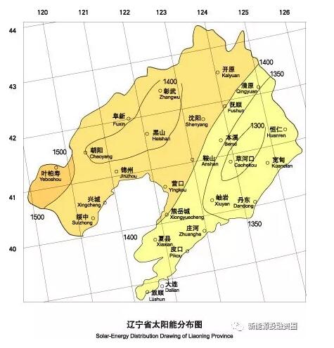 收藏！遼寧省各市光伏項(xiàng)目投資收益率分析