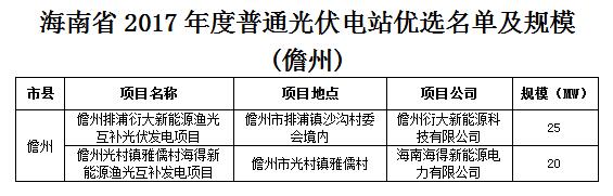 頭條！海南發(fā)改委：關(guān)于印發(fā)海南省2017年度普通光伏電站優(yōu)選名單及規(guī)模的通知