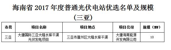 頭條！海南發(fā)改委：關(guān)于印發(fā)海南省2017年度普通光伏電站優(yōu)選名單及規(guī)模的通知