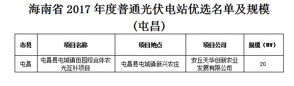 頭條！海南發(fā)改委：關(guān)于印發(fā)海南省2017年度普通光伏電站優(yōu)選名單及規(guī)模的通知