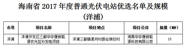 頭條！海南發(fā)改委：關(guān)于印發(fā)海南省2017年度普通光伏電站優(yōu)選名單及規(guī)模的通知