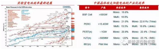 光伏利好政策頻出 生態(tài)環(huán)保屬性和國(guó)之重器地位是重要原因