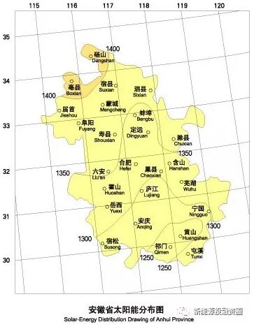 收藏！安徽省各市光伏項目投資收益率分析