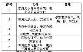 霸王條款！戶用光伏放棄拆遷補償，才允許安裝！