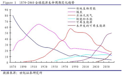 儲(chǔ)能+微電網(wǎng)：光伏迅猛發(fā)展之路