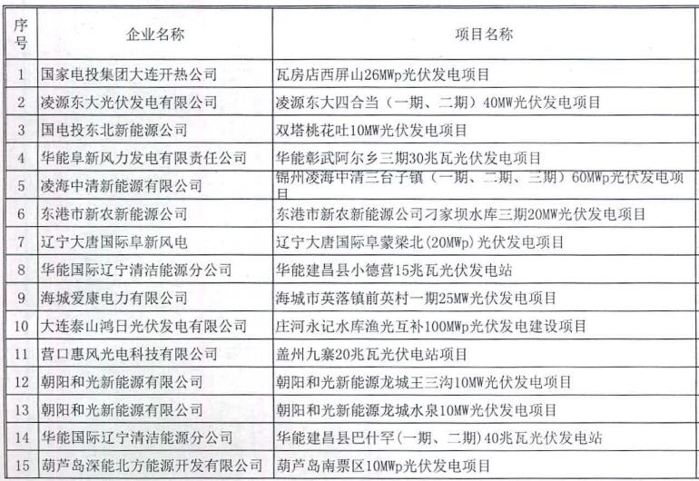 遼寧納入2015-2016年規(guī)模指標(biāo)的40個普通光伏電站項(xiàng)目公示