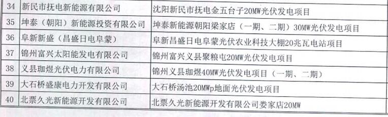 遼寧納入2015-2016年規(guī)模指標(biāo)的40個普通光伏電站項(xiàng)目公示