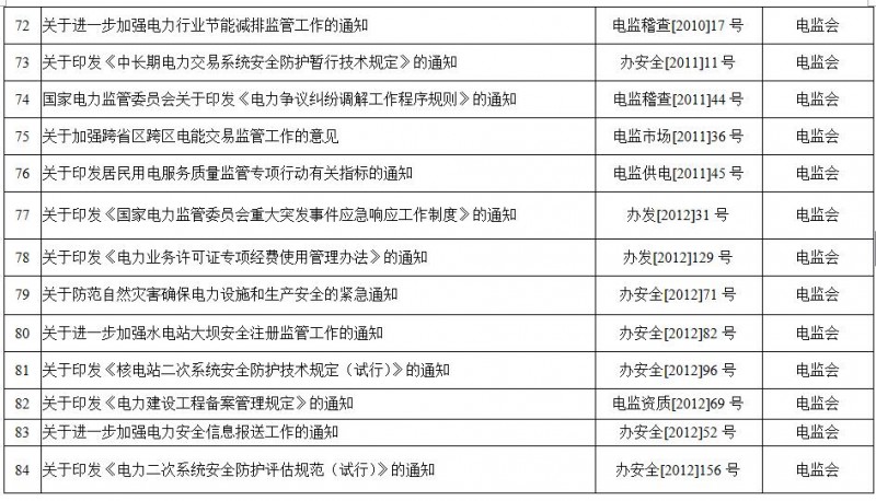 重磅！國家能源局第11號(hào)公告：廢止7項(xiàng)、擬修改2項(xiàng)光伏規(guī)范性文件目錄