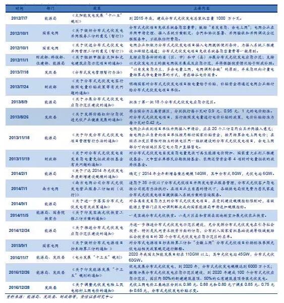 從2萬戶到40萬戶 戶用分布式光伏為何如此火爆？