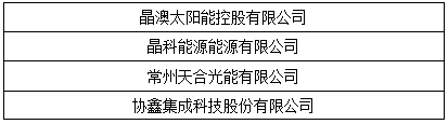 “維科杯”2017光伏年度評(píng)選獲獎(jiǎng)名單出爐：哪些企業(yè)是行業(yè)的中堅(jiān)力量？