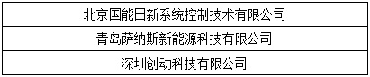 OFweek 2017“維科杯”優(yōu)秀電站投資企業(yè)最終獲獎(jiǎng)名單