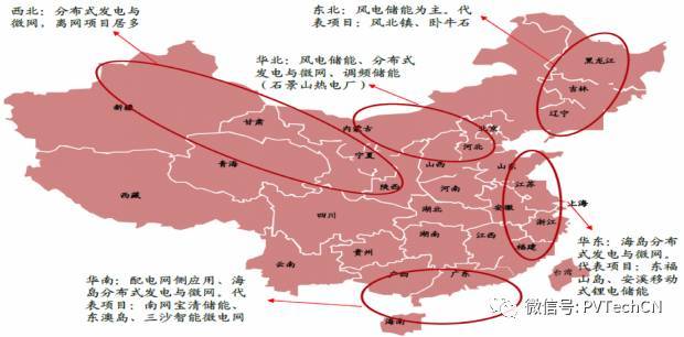 按分布式項(xiàng)目發(fā)電量4:1配比，2020年儲(chǔ)能裝機(jī)容量將達(dá)21.3GW