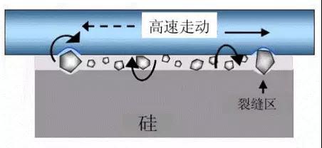 金剛線切割呈井噴式發(fā)展，專用機和改造機誰能更勝一籌？