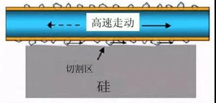 金剛線切割呈井噴式發(fā)展，專用機和改造機誰能更勝一籌？