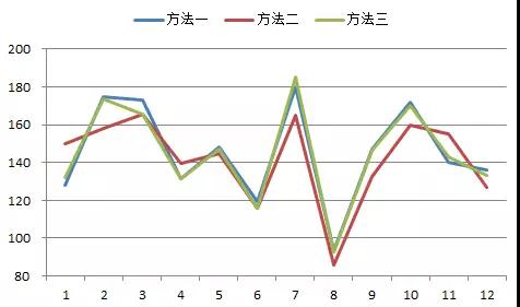 太陽能也有大年小年，如何更準(zhǔn)確的估算發(fā)電量？