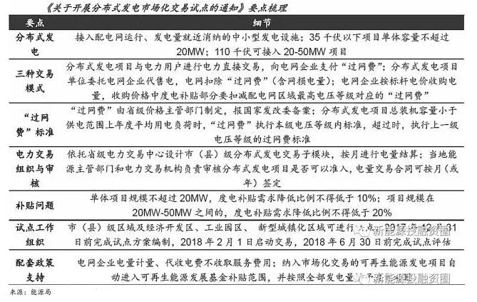 國內(nèi)光伏補貼退坡不可避免