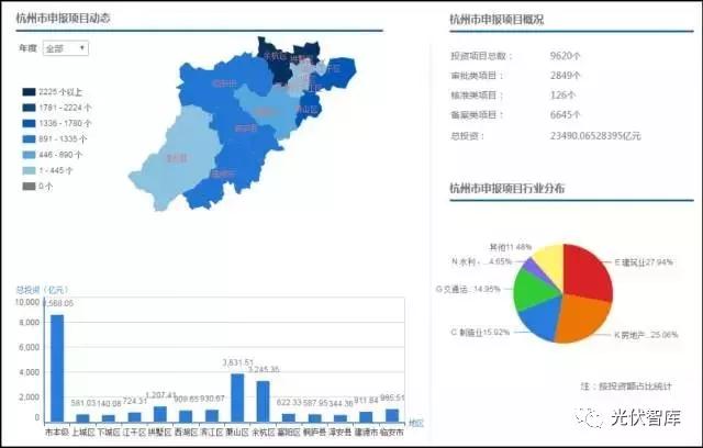 項目在線備案竟然不到5分鐘就輕松搞定！