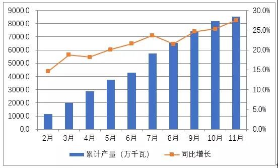 國(guó)內(nèi)光伏市場(chǎng)供需情況分析（圖表）