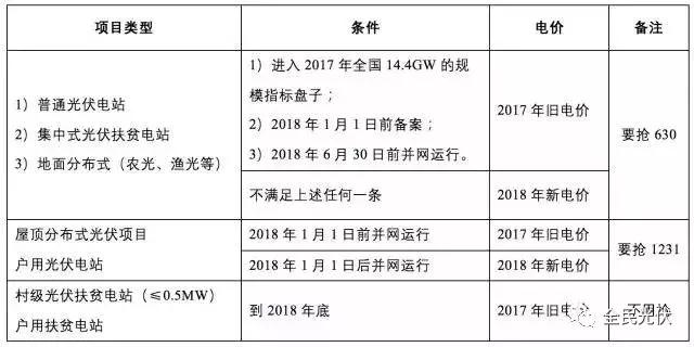 2018年最后一周必須要知道的最新補(bǔ)貼政策，這直接關(guān)系到明年收益！