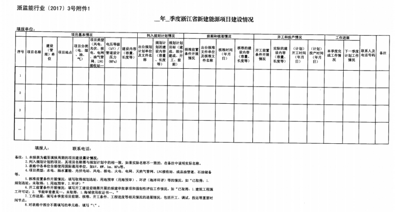 關(guān)于進(jìn)一步加強(qiáng)浙江省新建能源項(xiàng)目執(zhí)行規(guī)劃、計(jì)劃和政策情況監(jiān)管的通知