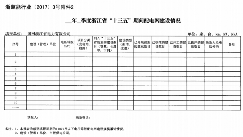 關(guān)于進(jìn)一步加強(qiáng)浙江省新建能源項(xiàng)目執(zhí)行規(guī)劃、計(jì)劃和政策情況監(jiān)管的通知