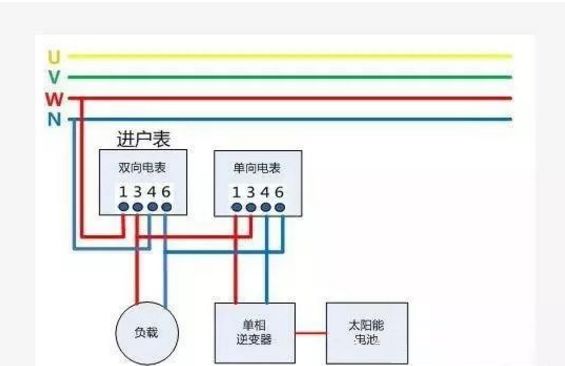 戶用光伏項(xiàng)目電表如何裝？電價(jià)怎么算？