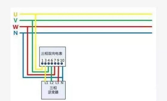 戶用光伏項(xiàng)目電表如何裝？電價(jià)怎么算？